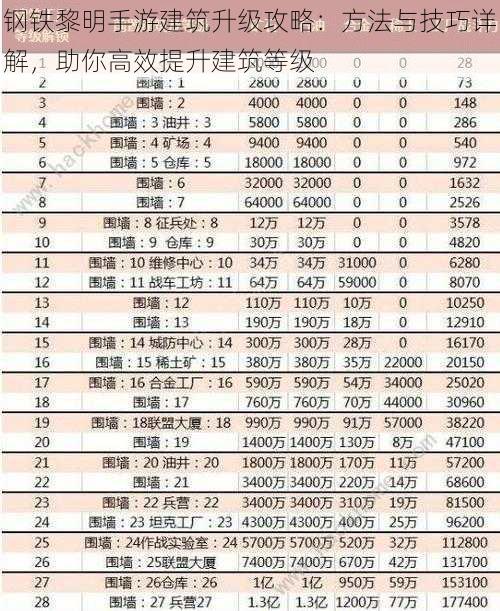 钢铁黎明手游建筑升级攻略：方法与技巧详解，助你高效提升建筑等级