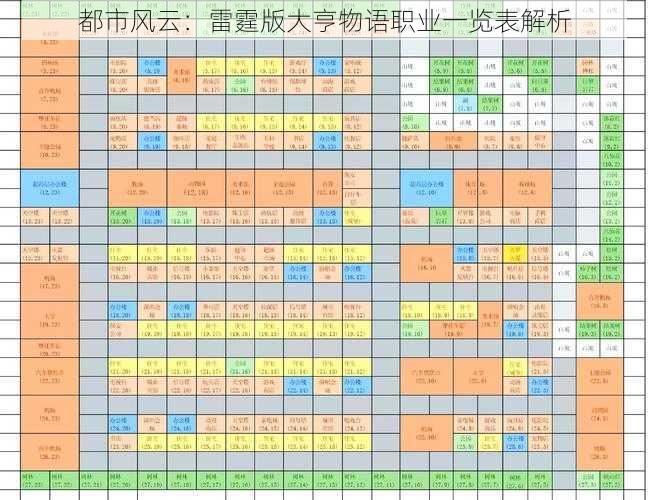 都市风云：雷霆版大亨物语职业一览表解析