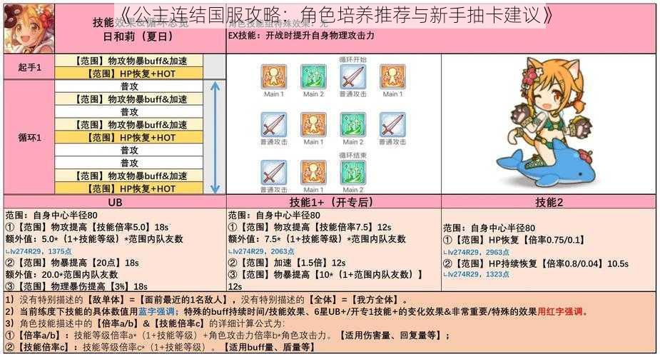 《公主连结国服攻略：角色培养推荐与新手抽卡建议》