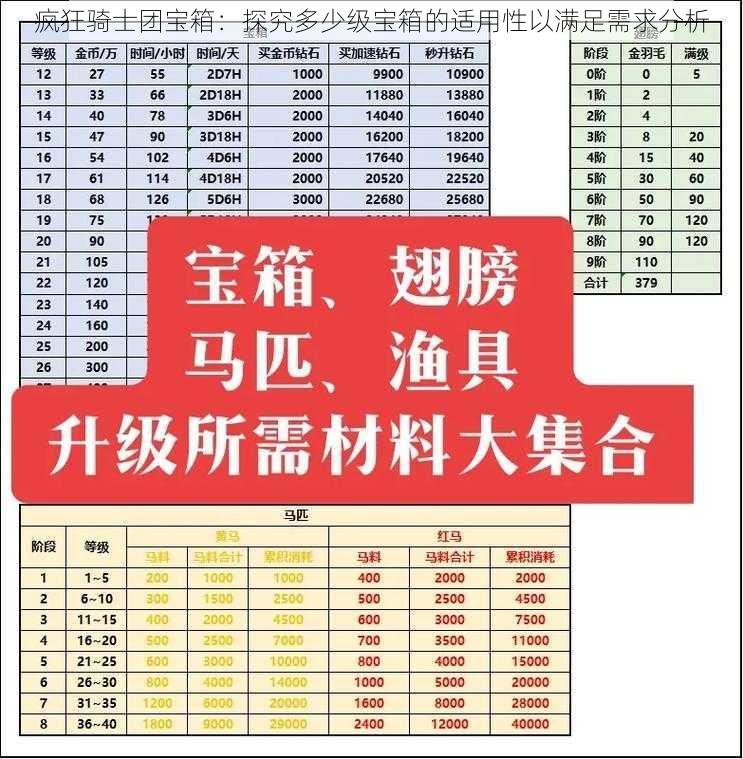 疯狂骑士团宝箱：探究多少级宝箱的适用性以满足需求分析