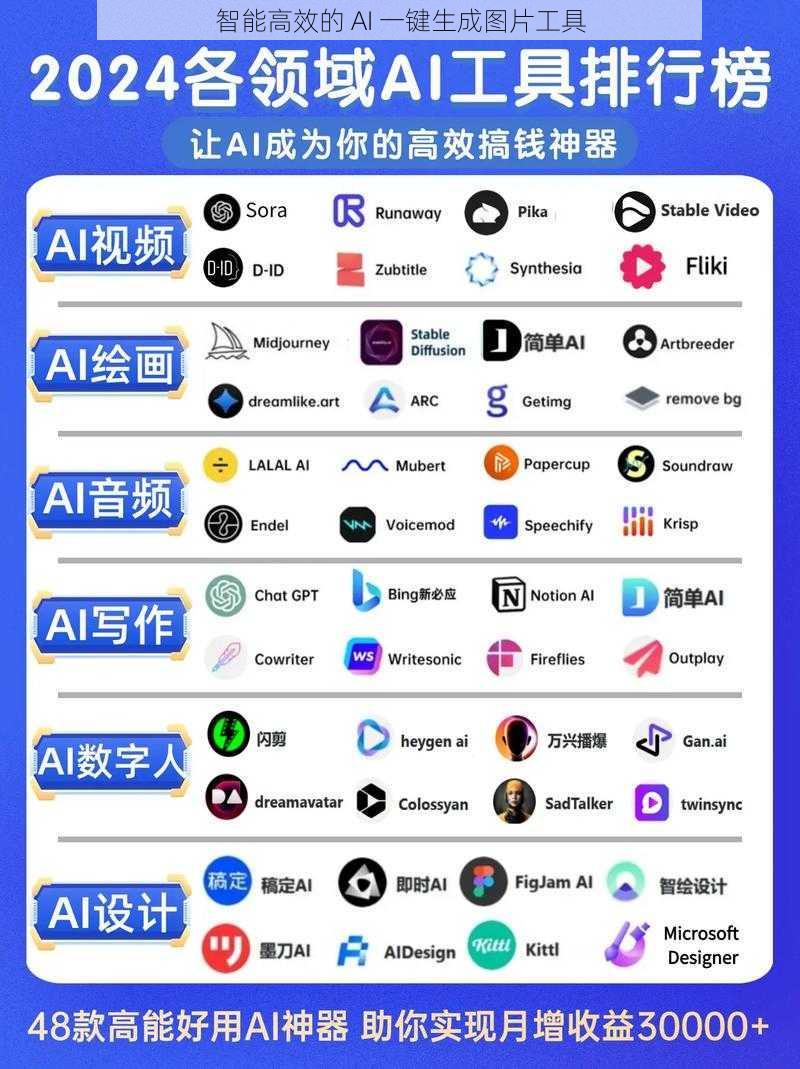 智能高效的 AI 一键生成图片工具