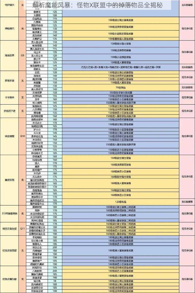 解析魔能风暴：怪物X联盟中的掉落物品全揭秘