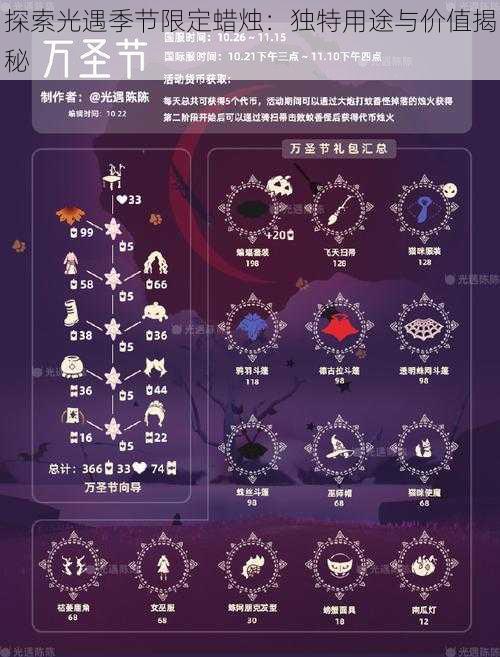 探索光遇季节限定蜡烛：独特用途与价值揭秘