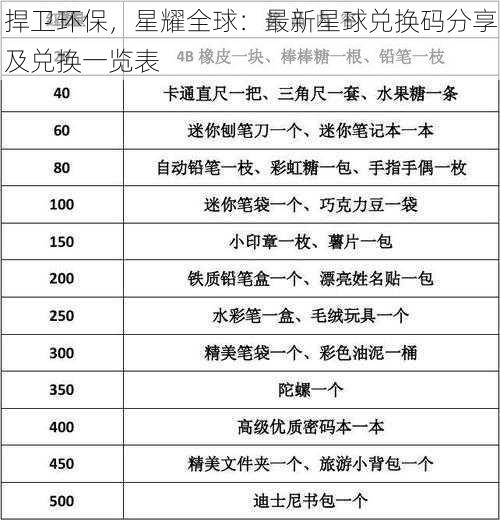 捍卫环保，星耀全球：最新星球兑换码分享及兑换一览表