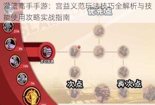 灌篮高手手游：宫益义范玩法技巧全解析与技能使用攻略实战指南