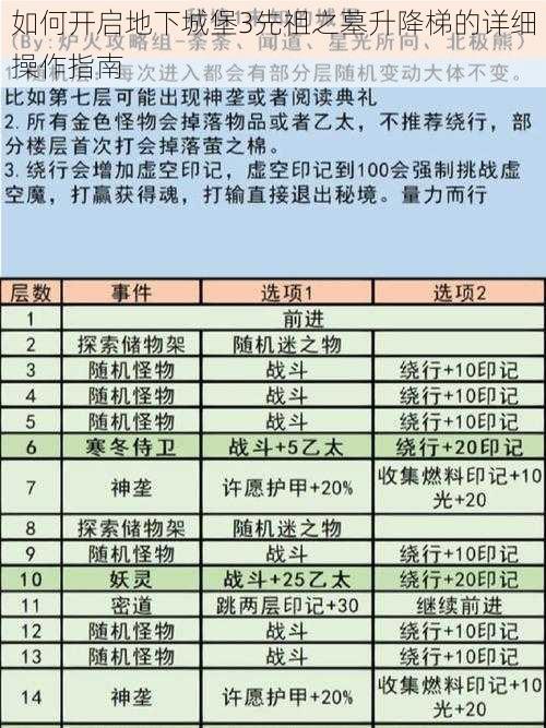 如何开启地下城堡3先祖之墓升降梯的详细操作指南