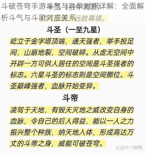 斗破苍穹手游斗气与斗阶对照详解：全面解析斗气与斗阶对应关系