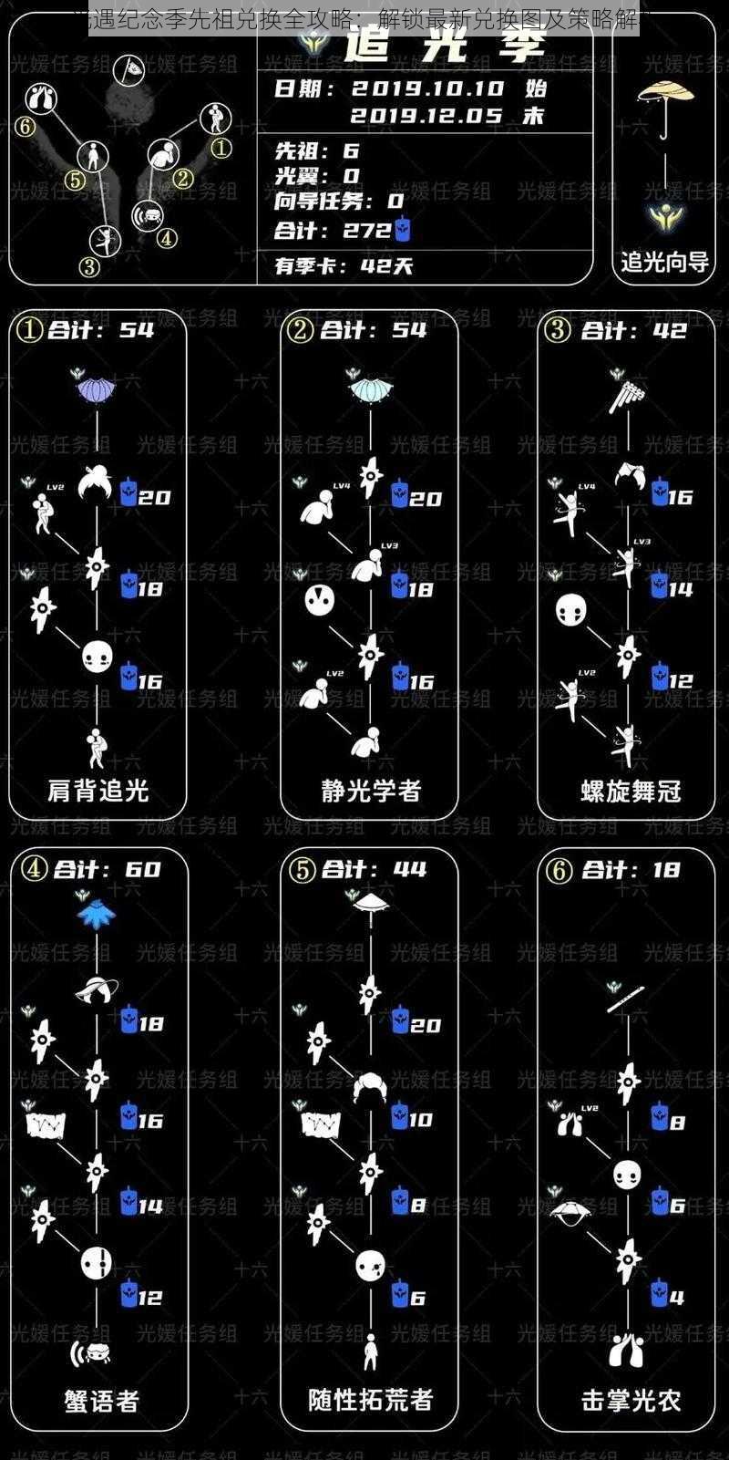 光遇纪念季先祖兑换全攻略：解锁最新兑换图及策略解析