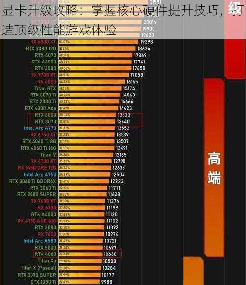 显卡升级攻略：掌握核心硬件提升技巧，打造顶级性能游戏体验