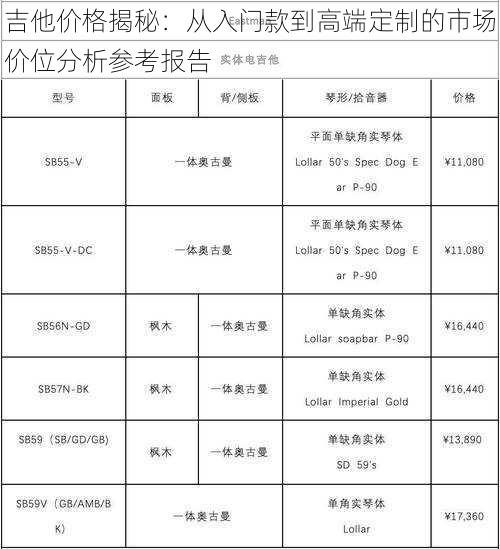 吉他价格揭秘：从入门款到高端定制的市场价位分析参考报告