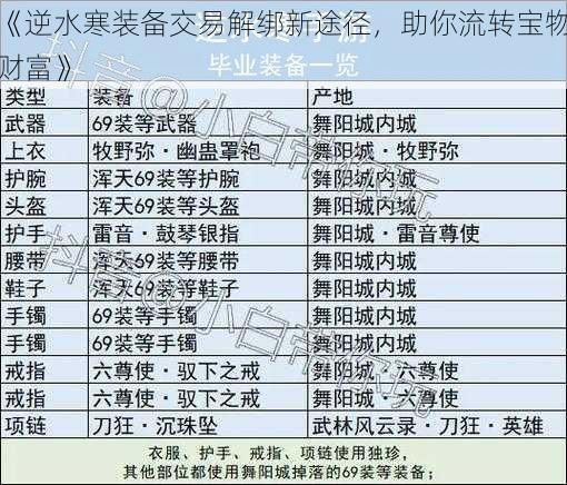 《逆水寒装备交易解绑新途径，助你流转宝物财富》