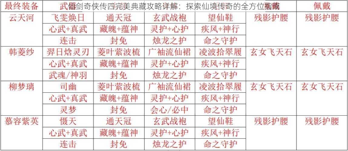 仙剑奇侠传四完美典藏攻略详解：探索仙境传奇的全方位指南