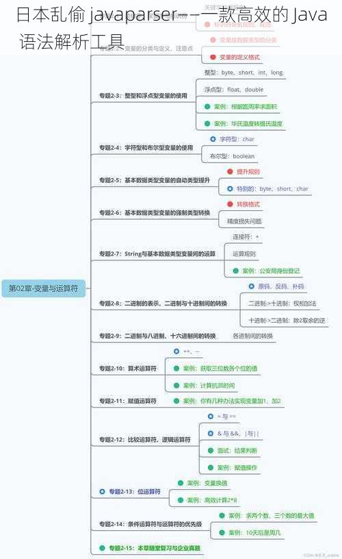 日本乱偷 javaparser——一款高效的 Java 语法解析工具