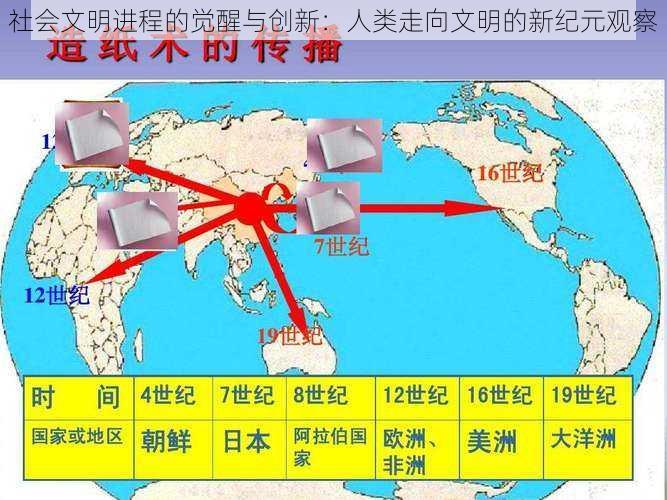 社会文明进程的觉醒与创新：人类走向文明的新纪元观察