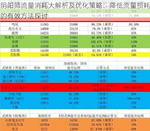 阴阳师流量消耗大解析及优化策略：降低流量损耗的有效方法探讨