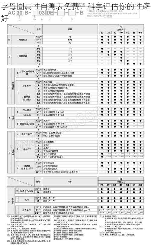 字母圈属性自测表免费，科学评估你的性癖好