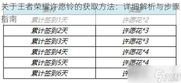 关于王者荣耀许愿铃的获取方法：详细解析与步骤指南