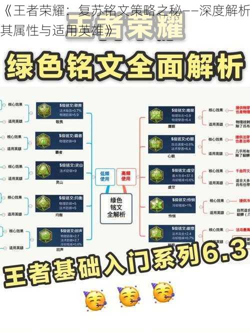 《王者荣耀：复苏铭文策略之秘——深度解析其属性与适用英雄》