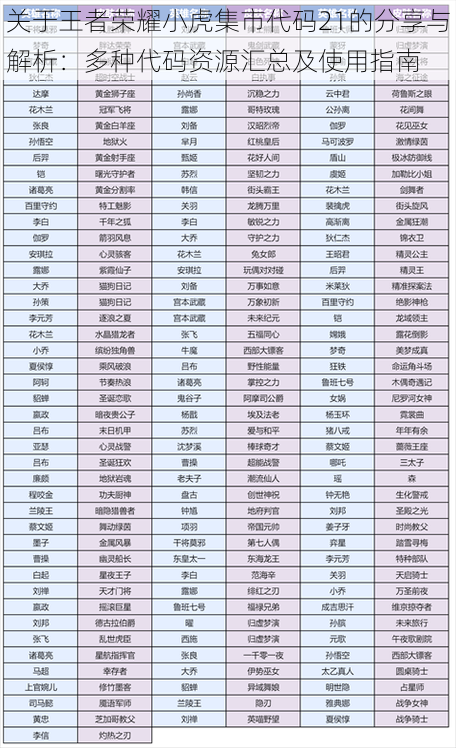 关于王者荣耀小虎集市代码21的分享与解析：多种代码资源汇总及使用指南