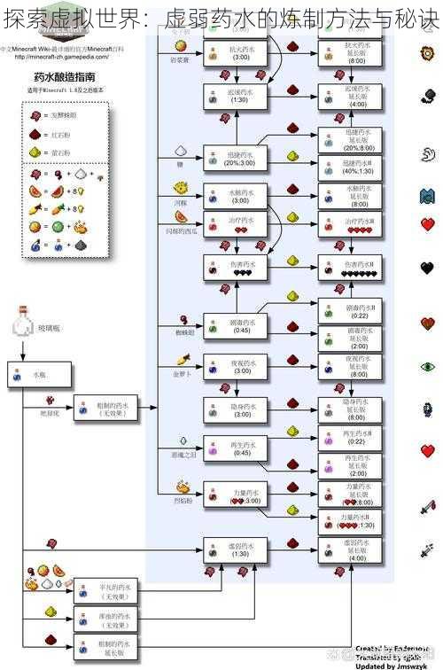 探索虚拟世界：虚弱药水的炼制方法与秘诀