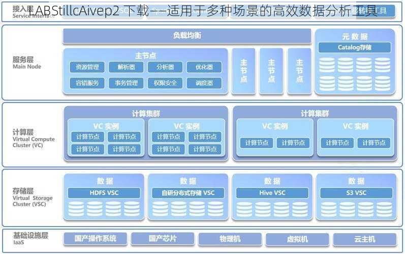 LABStillcAivep2 下载——适用于多种场景的高效数据分析工具