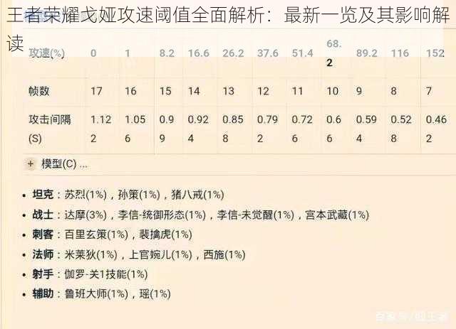 王者荣耀戈娅攻速阈值全面解析：最新一览及其影响解读