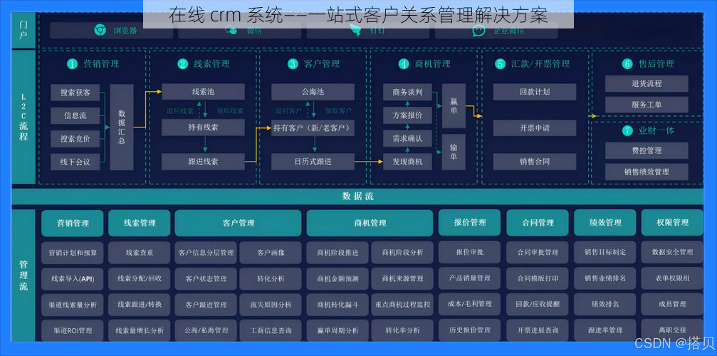 在线 crm 系统——一站式客户关系管理解决方案