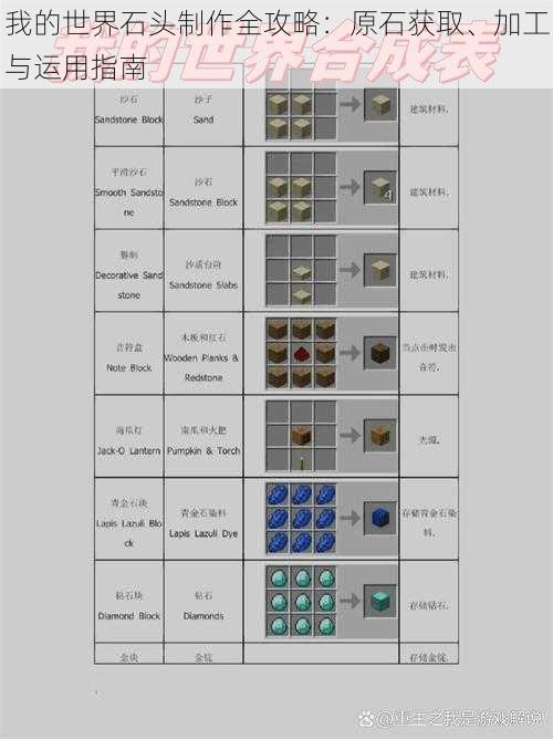 我的世界石头制作全攻略：原石获取、加工与运用指南