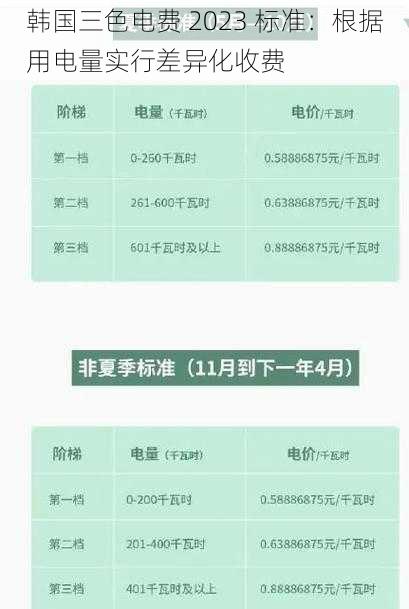 韩国三色电费 2023 标准：根据用电量实行差异化收费