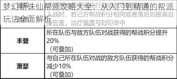 梦幻新诛仙帮派攻略大全：从入门到精通的帮派玩法全面解析