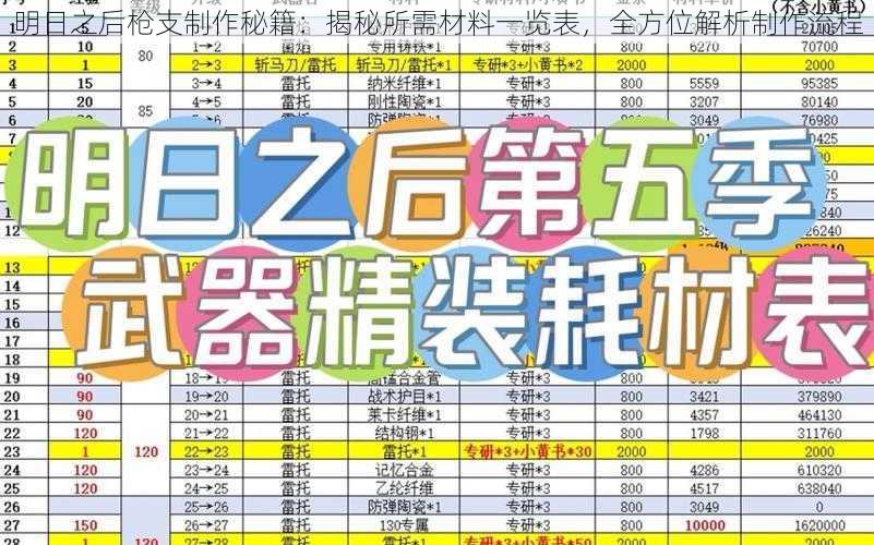 明日之后枪支制作秘籍：揭秘所需材料一览表，全方位解析制作流程