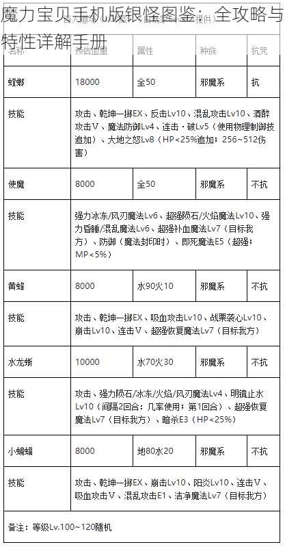 魔力宝贝手机版银怪图鉴：全攻略与特性详解手册