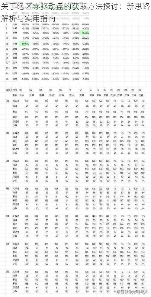 关于绝区零驱动盘的获取方法探讨：新思路解析与实用指南