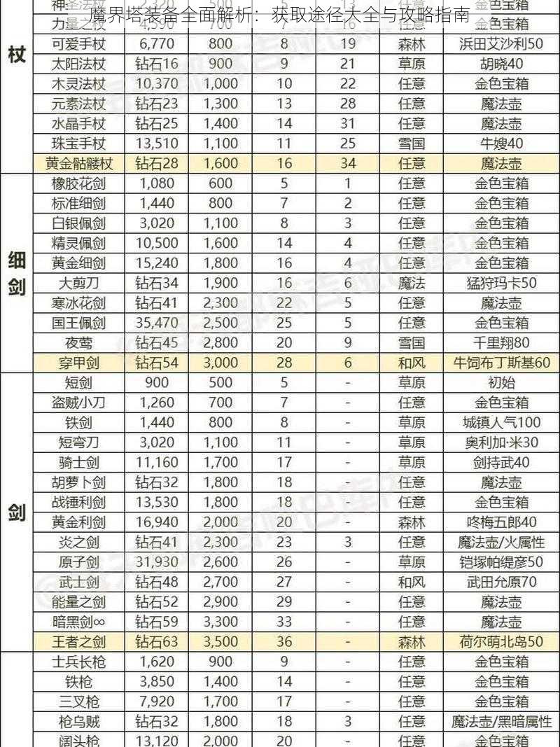 魔界塔装备全面解析：获取途径大全与攻略指南