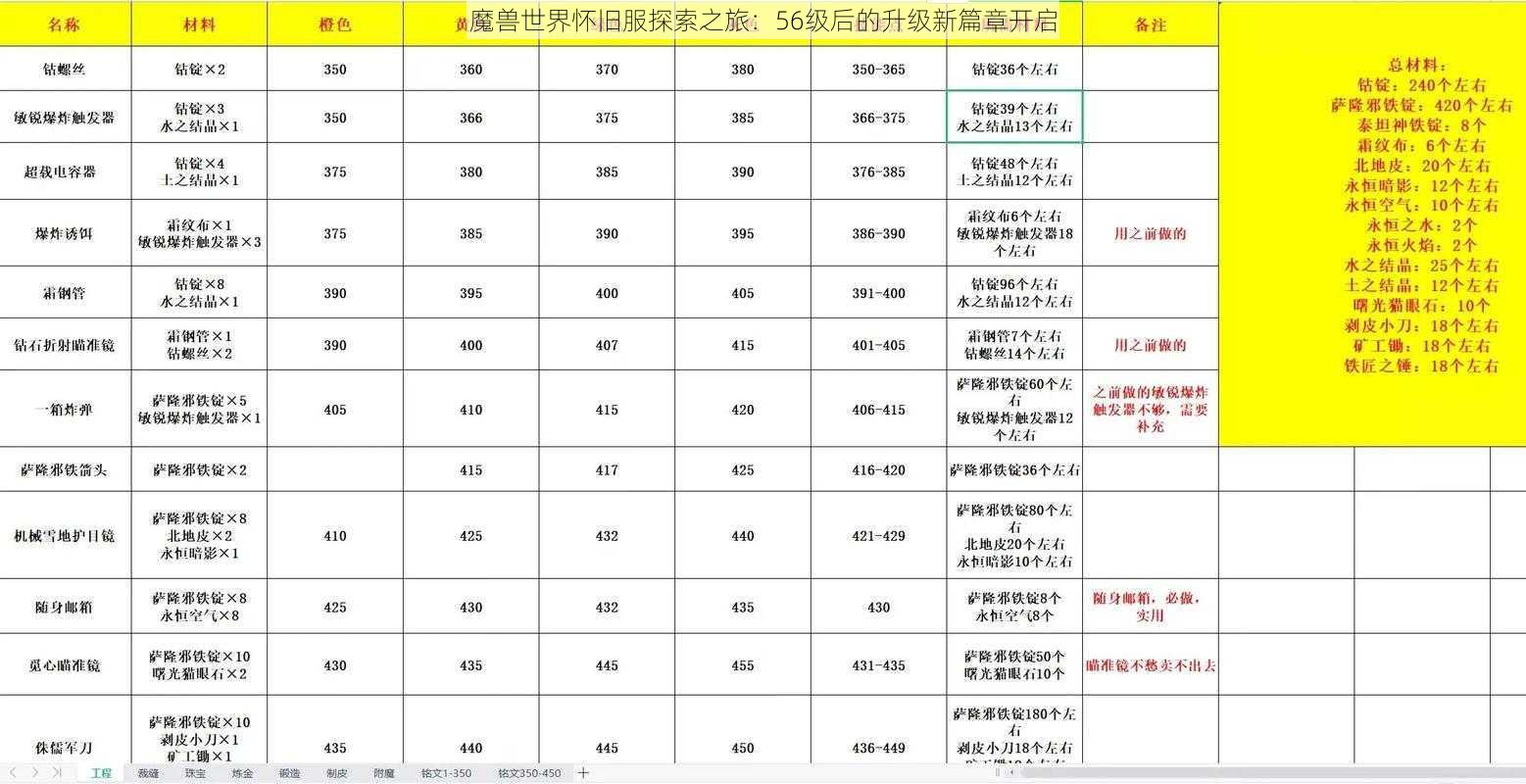 魔兽世界怀旧服探索之旅：56级后的升级新篇章开启