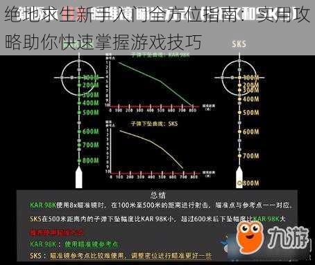 绝地求生新手入门全方位指南：实用攻略助你快速掌握游戏技巧