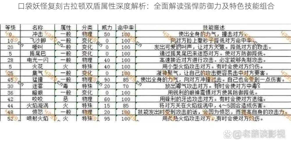 口袋妖怪复刻古拉顿双盾属性深度解析：全面解读强悍防御力及特色技能组合