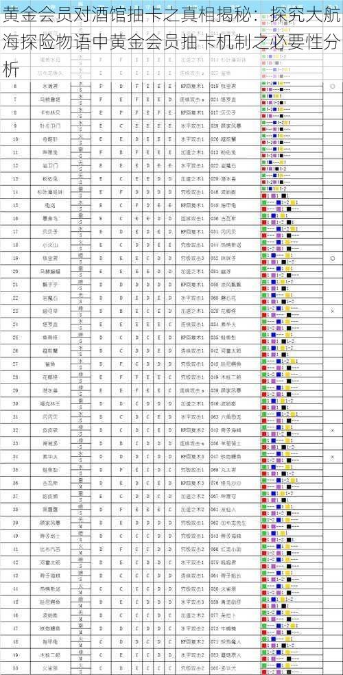 黄金会员对酒馆抽卡之真相揭秘：探究大航海探险物语中黄金会员抽卡机制之必要性分析