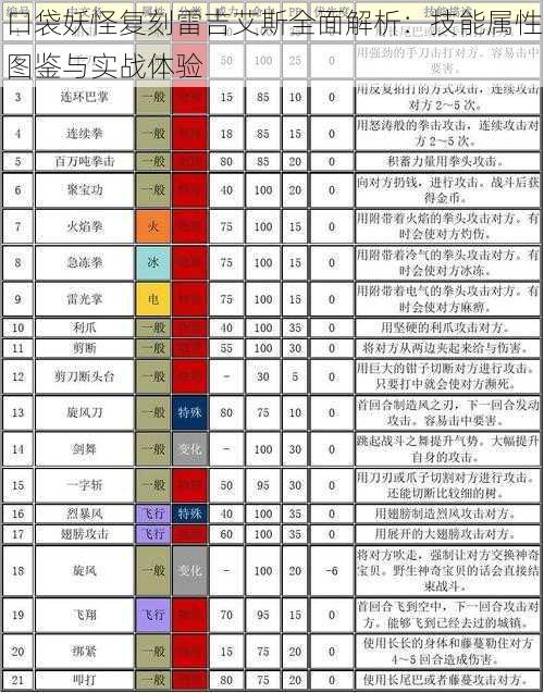 口袋妖怪复刻雷吉艾斯全面解析：技能属性图鉴与实战体验