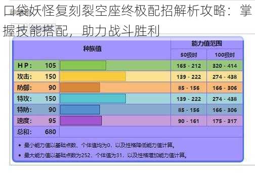 口袋妖怪复刻裂空座终极配招解析攻略：掌握技能搭配，助力战斗胜利