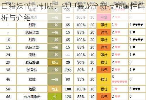 口袋妖怪重制版：铁甲暴龙全新技能属性解析与介绍