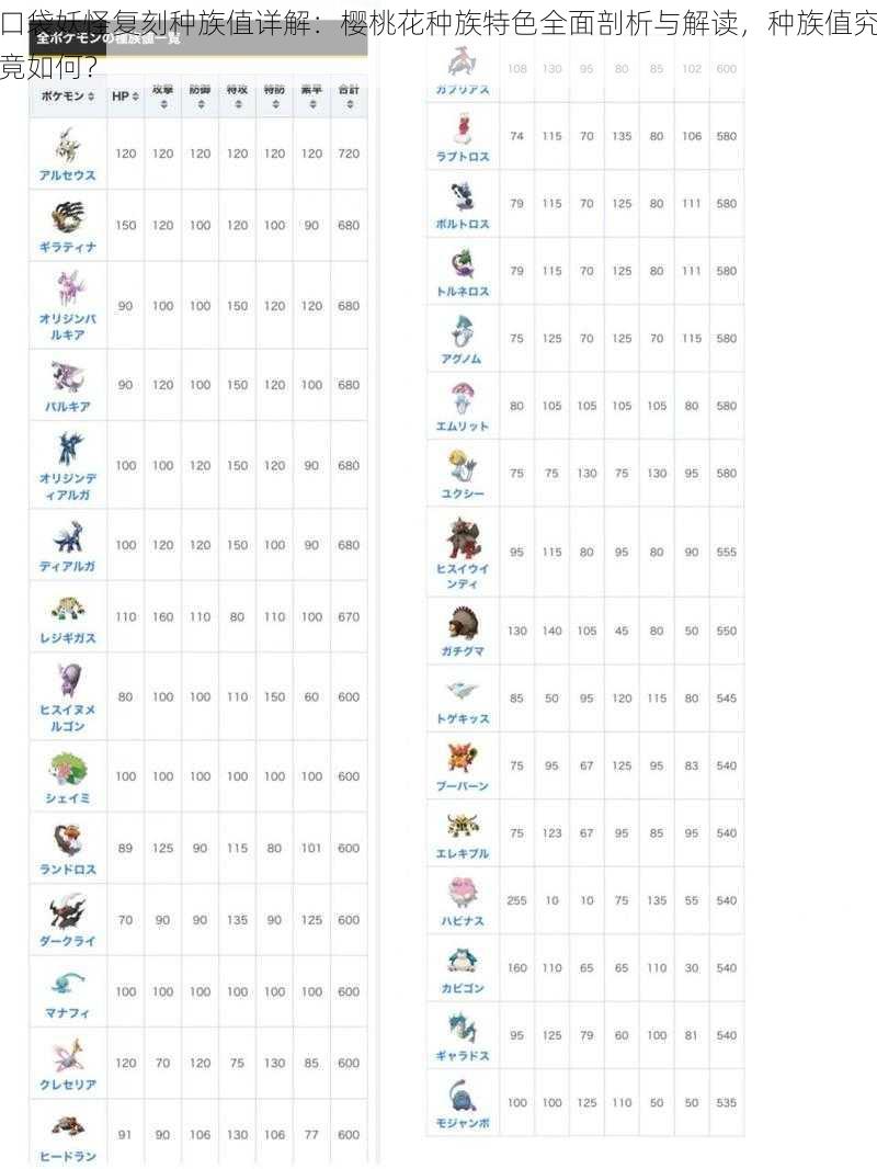 口袋妖怪复刻种族值详解：樱桃花种族特色全面剖析与解读，种族值究竟如何？