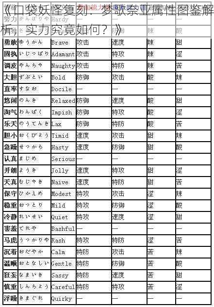 《口袋妖怪复刻：梦歌奈亚属性图鉴解析，实力究竟如何？》