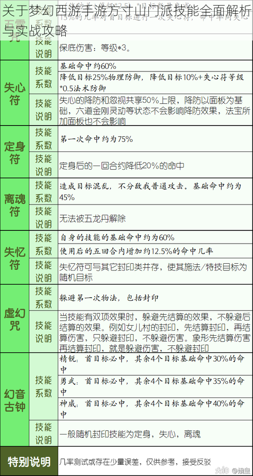 关于梦幻西游手游方寸山门派技能全面解析与实战攻略