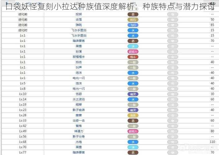 口袋妖怪复刻小拉达种族值深度解析：种族特点与潜力探讨