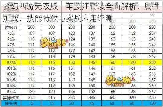 梦幻西游无双版一苇渡江套装全面解析：属性加成、技能特效与实战应用评测