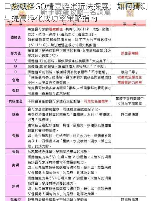 口袋妖怪GO精灵孵蛋玩法探索：如何猜测与提高孵化成功率策略指南