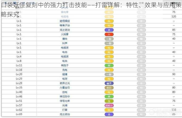 口袋妖怪复刻中的强力打击技能——打雷详解：特性、效果与应用策略探究