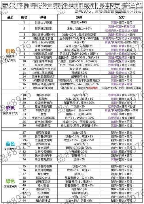 摩尔庄园手游：烹饪大师级炖龙虾菜谱详解