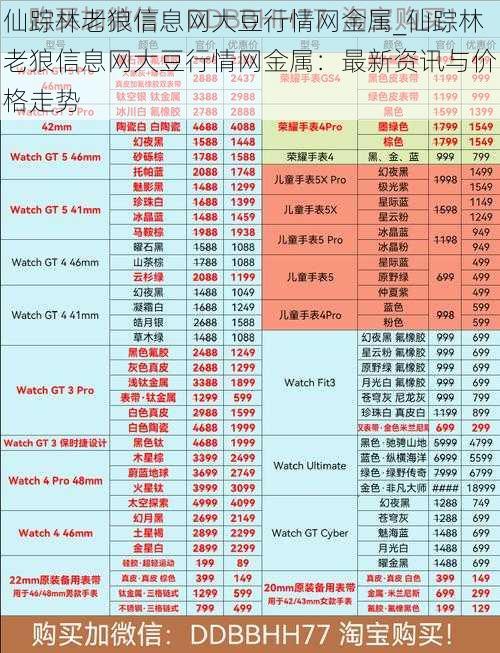 仙踪林老狼信息网大豆行情网金属_仙踪林老狼信息网大豆行情网金属：最新资讯与价格走势